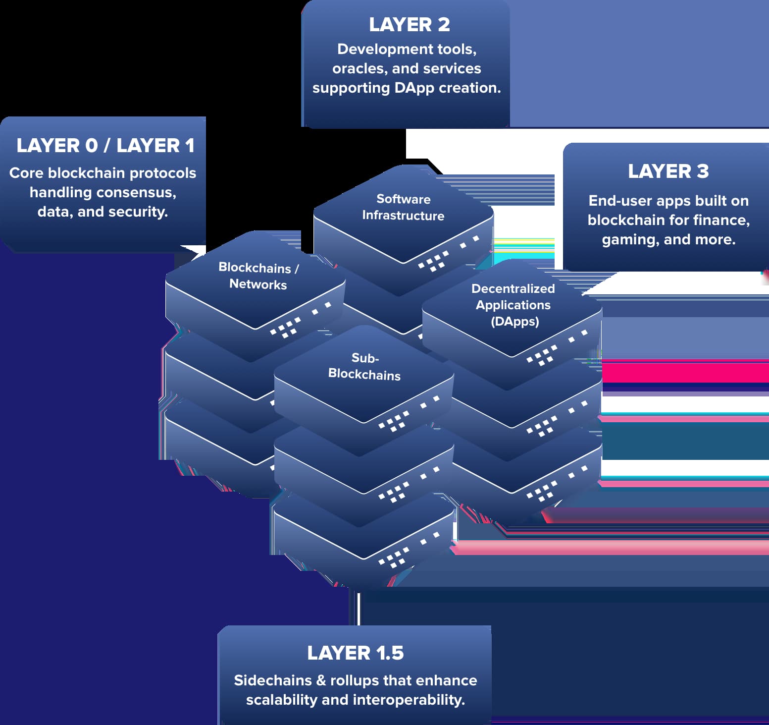 Blockchain Development Company