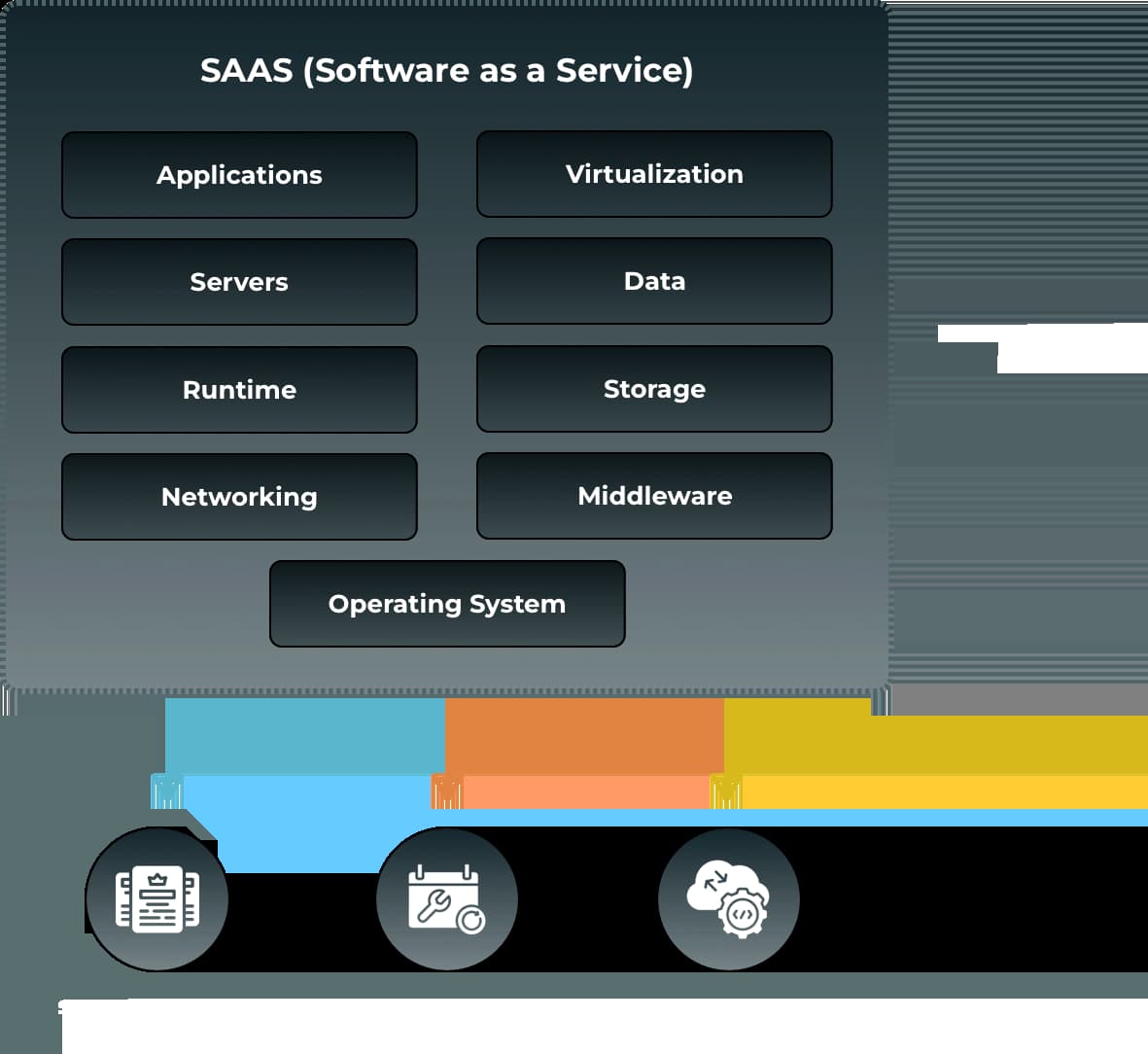 SaaS Development Company