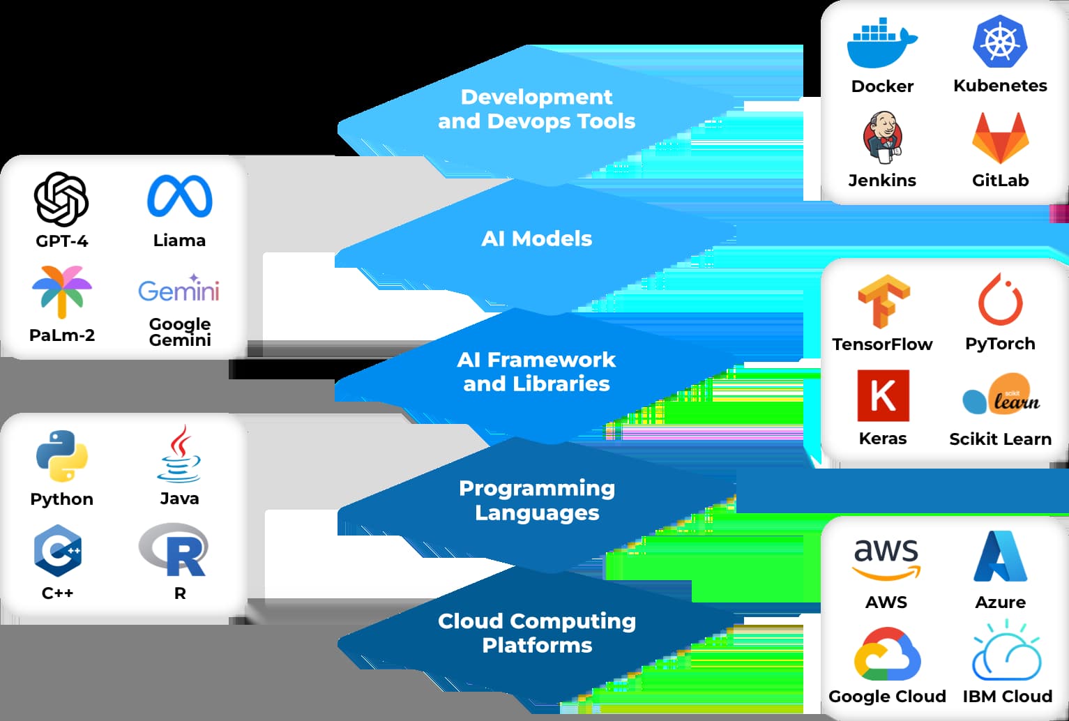 AI Development Company