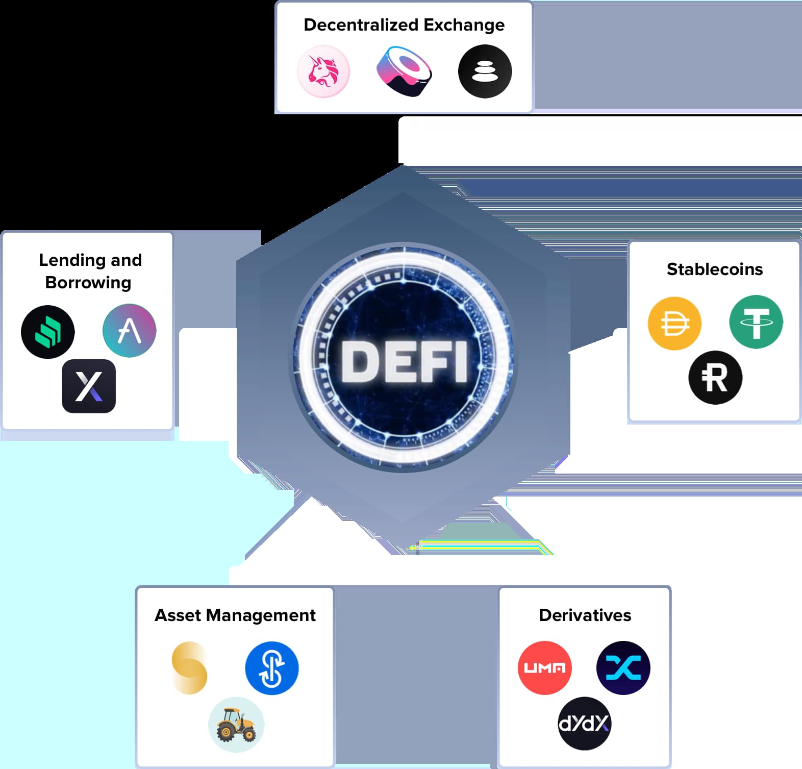 DeFi Development Company