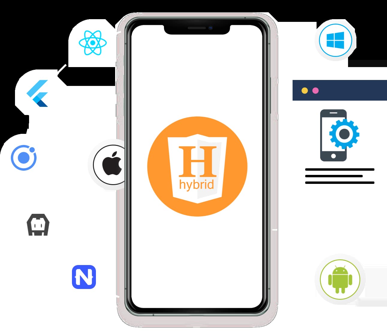 Hybrid App Development Company