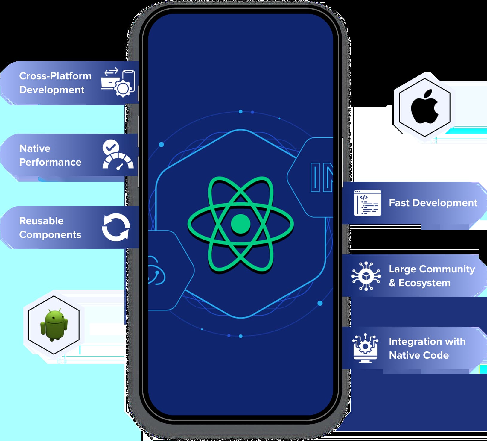 React Native App Development Company