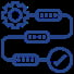End-to-End Development Process