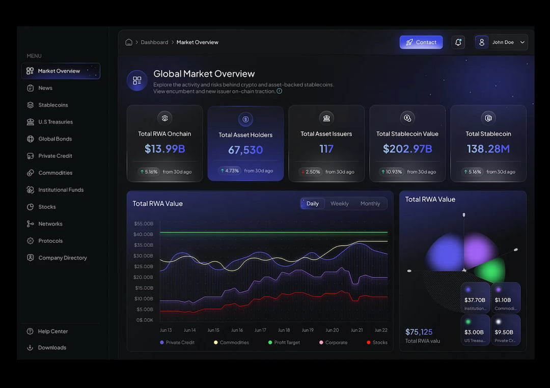 Solana Asset Tokenization Platform 